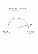 well done Congratulations Card 6568 created by Redback Cards