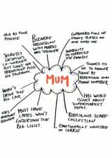 mum birthday Card 35739 created by Pretty/Insulting