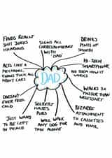 dad dad's birthday Card 35740 created by Pretty/Insulting