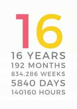 16 sixteen Birthday Card 10688 created by Studio 9