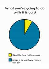 Birthday money grabbing b*****d pie chart created by Cat Flap Cards