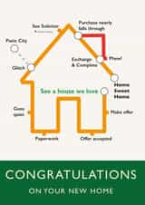 Funny London Underground New Home Card - Map - Home Sweet Home - Congratulations On Your New Home created by Jon Higham