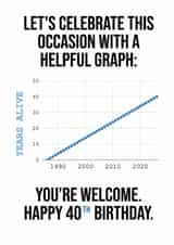 Helpful "years alive" graph - 40th birthday card created by Helpful Graphs