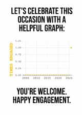 Helpful "times engaged" graph - engagement card created by Helpful Graphs