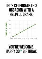 Helpful "years alive" graph for the maths lover - 30th birthday card created by Helpful Graphs