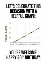 Helpful "years alive" graph for the maths lover - 30th birthday card created by Helpful Graphs