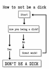 Don't be a dick created by Roxyism