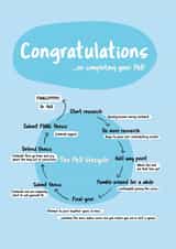 The PhD Lifecycle, Congratulations Card created by Science Scribbles