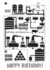 Whisky Graphic Birthday Card created by Replay Prints