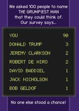 Grumpiest Old Man? Our Survey Says... created by Spectrum Cards