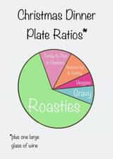 Christmas dinner ratios created by Life in Squiggles