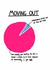 Funny Moving Out New Home Card - Pie Chart - Independence Parties And All That Fun Stuff created by I AM NOT AN ARTIST