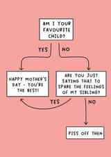 Funny Mothers Day Flowchart Card - Am I Your Favourite Child? created by Pack a Punch Designs
