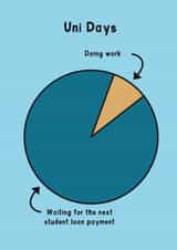 Uni Days pie Chart created by The Crude Card Company