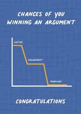 Chances Of Winning An Argument Post-Marriage | Funny Wedding Card | Congrats created by @tikkled.pink