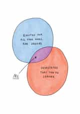 Heartfelt Leaving Card - Venn Diagram created by Sunpatch Society