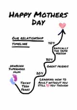 mothers day card for mum - funny and cute - Our relationship timeline with love created by LottieBee & Me