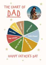 Personalised Father's Day Photo Card created by @hollielonglanddesigns - Heartfelt Father's Day Photo Card - For Dad - Chart of Dad