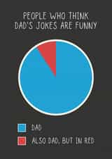 Funny Father's Day Card For Dad - Pie Chart - Dad's Jokes created by Sundiva Designs