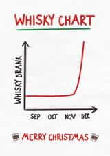 Cute Christmas Card - For Him - Whisky Drinker Graph created by Silly Billy