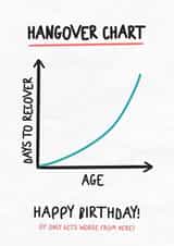 Hangover Birthday Card For Him - Funny - Hangovers created by Silly Billy