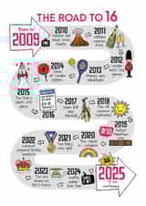 Cute 16th Birthday Card - The Road To 16 - 2009 created by Eskimo Kiss Designs