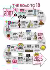 Cute 18th Birthday Card - The Road To 18 - 2007 created by Eskimo Kiss Designs