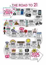 Cute 21st Birthday Card - The Road To 21 - 2004 created by Eskimo Kiss Designs