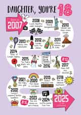 Cute Birthday Card - 18th - For Daughter created by Eskimo Kiss Designs