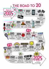 Cute 20th Birthday Card - The Road To 20 - 2025 created by Eskimo Kiss Designs