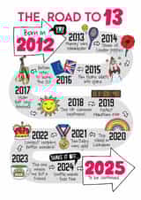 Cute Birthday Card - 13th - Born In 2012 created by Eskimo Kiss Designs