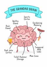 Funny Birthday/Father's Day Card - For Grandad - Brain created by Evie Garnett Designs