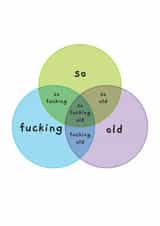 Funny Birthday Card - So Old Diagram created by Picardso