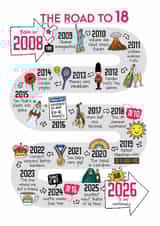 Cute 18th Birthday Card - The Road To 18 - 2008 created by Eskimo Kiss Designs