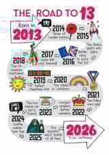 Cute 13th Birthday Card - The Road To 13 - 2013 created by Eskimo Kiss Designs