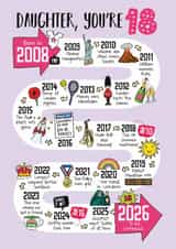 Cute 18th Birthday Card - For Daughter - Life Events created by Eskimo Kiss Designs