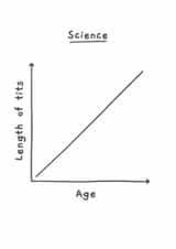 The Science of Aging – Length of tits – Funny Birthday Card created by Picardso