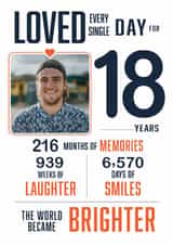 Personalised Birthday Photo Card created by Me to You Art Boutique - Classic Birthday Card - 18th - Eighteen Years Of Memories