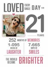 Personalised Birthday Photo Card created by Me to You Art Boutique - Classic Birthday Card - 21st - Twenty-One Years Of Memories