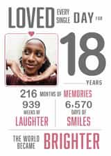 Personalised Birthday Photo Card created by Me to You Art Boutique - Classic Birthday Card - 18th - Eighteen Years Of Memories - For Her