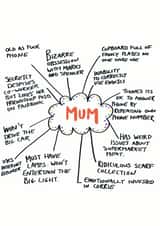 mum birthday Card 35739 created by Pretty/Insulting
