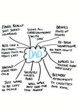 dad dad's birthday Card 35740 created by Pretty/Insulting