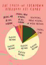 Latest lock down rules birthday card created by DOTS + STRIPES