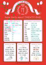 21 hurrah! Some facts about TWENTY-ONE created by Art Thunderclap