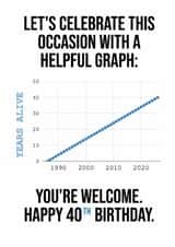 Helpful "years alive" graph - 40th birthday card created by Helpful Graphs