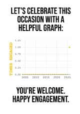 Helpful "times engaged" graph - engagement card created by Helpful Graphs