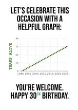 Helpful "years alive" graph for the maths lover - 30th birthday card created by Helpful Graphs