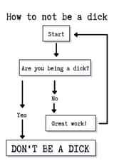 Don't be a dick created by Roxyism