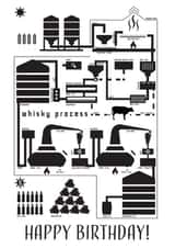 Whisky Graphic Birthday Card created by Replay Prints