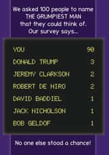 Grumpiest Old Man? Our Survey Says... created by Spectrum Cards